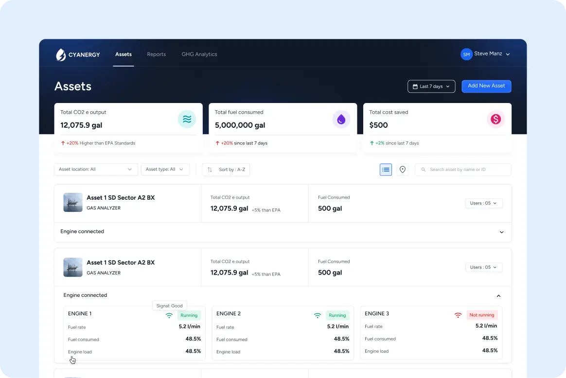 Cyanergy Case Study